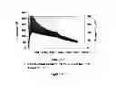 Fig. 16 - Oxidative internal breaker system with breaking activators for viscoelastic surfactant fluids