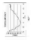 Fig. 10 - Downhole vibratory apparatus