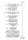 Fig. 13 - Tubular handling methods