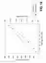 Fig. 18 - Drilling apparatus