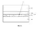 Fig. 03 - Treatment method of electrodeposited copper for wafer-level-packaging process flow