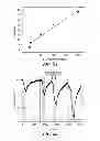 Fig. 09 - Chemical sensor based on highly organized single walled carbon nanotube networks