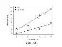 Fig. 13 - Chemical sensor based on highly organized single walled carbon nanotube networks