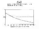 Fig. 03 - Process for the conversion of heavy charges such as heavy crude oils and distillation residues