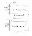 Fig. 05 - Separation apparatus and separation method