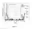 Fig. 14 - Wastewater treatment systems and methods
