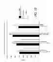 Fig. 10 - Simultaneous anoxic biological phosphorus and nitrogen removal with energy recovery