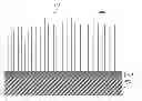 Fig. 01 - Method for manufacturing a plurality of nanowires