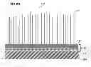 Fig. 09 - Method for manufacturing a plurality of nanowires