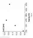 Fig. 05 - Compositions for controlled assembly and improved ordering of silicon-containing block copolymers