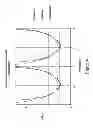 Fig. 07 - Resistance determination with increased sensitivity for temperature control of heated automotive components