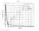 Fig. 12 - High throughput pulse height analyzer