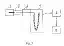 Fig. 04 - Function switching with fast asynchronous acquisition