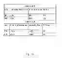 Fig. 20 - Function switching with fast asynchronous acquisition