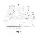 Fig. 05 - Method of analyzing a sample and charged particle beam device for analyzing a sample