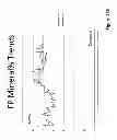 Fig. 32 - Measurement and control of bitumen-containing process streams
