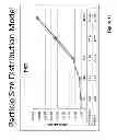 Fig. 33 - Measurement and control of bitumen-containing process streams