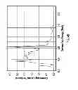 Fig. 05 - Methods to enhance nuclear spectroscopy analysis