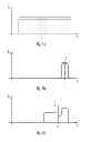 Fig. 04 - Ion beam system and method of operating an ion beam system