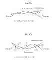 Fig. 10 - Charged particle device
