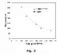 Fig. 04 - Lifting gate polydimethylsiloxane microvalves and pumps for microfluidic control