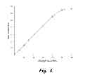Fig. 05 - Lifting gate polydimethylsiloxane microvalves and pumps for microfluidic control