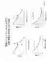 Fig. 06 - METHODS AND COMPOSITIONS FOR ENERGY DISSIPATION