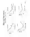 Fig. 07 - METHODS AND COMPOSITIONS FOR ENERGY DISSIPATION