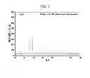 Fig. 07 - GRAPHENE/CERAMIC NANOCOMPOSITE POWDER AND A PRODUCTION METHOD THEREFOR
