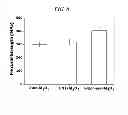 Fig. 11 - GRAPHENE/CERAMIC NANOCOMPOSITE POWDER AND A PRODUCTION METHOD THEREFOR