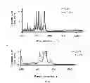 Fig. 12 - Method of encapsulating a phase change material with a metal oxide