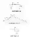 Fig. 01 - CMP COMPOSITIONS AND METHODS FOR SUPPRESSING POLYSILICON REMOVAL RATES