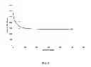 Fig. 03 - CMP COMPOSITIONS AND METHODS FOR SUPPRESSING POLYSILICON REMOVAL RATES