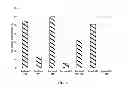 Fig. 05 - CMP COMPOSITIONS AND METHODS FOR SUPPRESSING POLYSILICON REMOVAL RATES