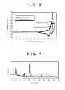 Fig. 06 - Positive electrode active material for sodium battery, and method of producing the same