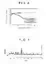 Fig. 07 - Positive electrode active material for sodium battery, and method of producing the same