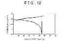 Fig. 09 - Positive electrode active material for sodium battery, and method of producing the same