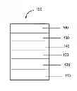 Fig. 01 - DEUTERATED COMPOUNDS FOR LUMINESCENT APPLICATIONS
