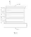 Fig. 02 - OLED having multi-component emissive layer