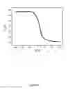Fig. 05 - RFID tags based on self-assembly nanoparticles