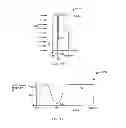 Fig. 10 - Techniques for forming optoelectronic devices