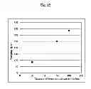 Fig. 23 - Films of nitrides of group 13 elements and layered body including the same
