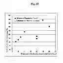 Fig. 24 - Films of nitrides of group 13 elements and layered body including the same