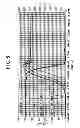 Fig. 07 - Semiconductor device