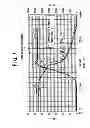 Fig. 08 - Semiconductor device