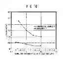 Fig. 11 - Semiconductor device
