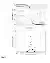 Fig. 12 - Semiconductor device