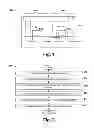 Fig. 02 - Self aligned contact formation