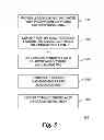 Fig. 08 - Capacitive sensor integrated onto semiconductor circuit
