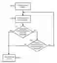 Fig. 01 - Power system that operates in an exercise mode based on measured parameters